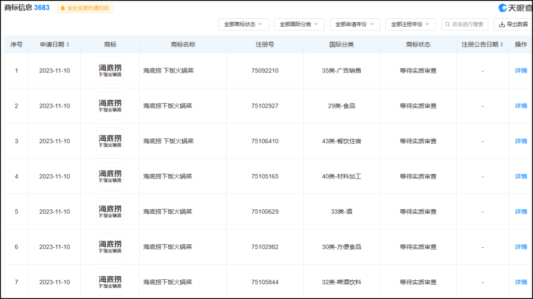 海底捞连申7个“下饭火锅菜”新商标！释放品类新信